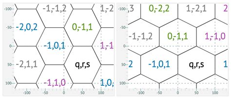 Hexagonal Layout Classroom に対する画像結果