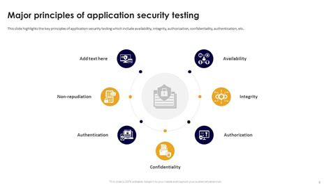 Image result for Database Security Testing PPT