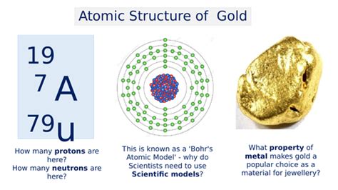 Filling Electron Shells に対する画像結果