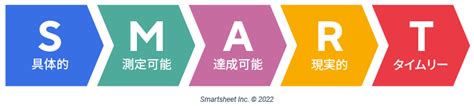 IT Project Governance Smart Chart に対する画像結果