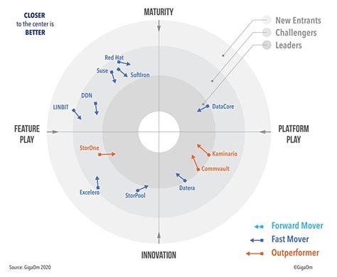 Image result for Block Storage Software