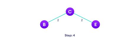 Image result for Prims Algorithm Pseuocode Phyton