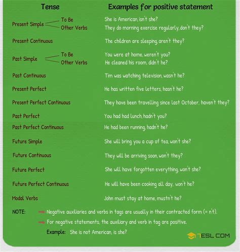 Question Tag List に対する画像結果