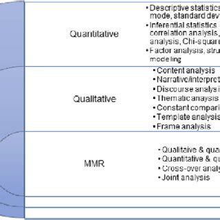 Image result for Analysis Methods