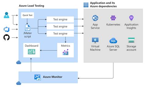 Image result for Azure Load Testing Icon