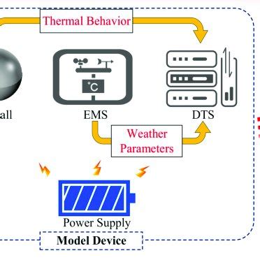 Image result for Eht Skid Plot
