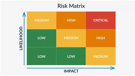 Bildergebnis für Risk Profile Dashboard