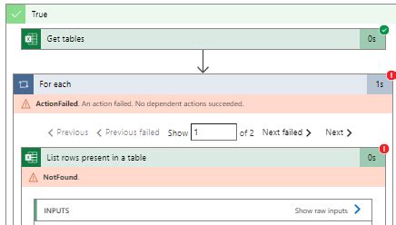 Image result for Azure Data Work Flow in Excel