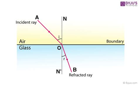 Toradh íomhá ar Eye Diagram That Shos Distant Light Refraction