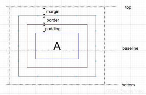 Image result for Line Box CSS