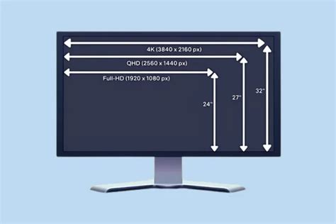 Monitor Size Finder に対する画像結果