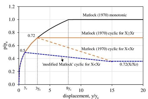 +API Table Converstion Curve എന്നതിനുള്ള ഇമേജ് ഫലം