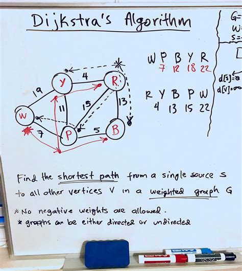 Toradh íomhá ar A* Path Algorithm vs Dijkstra