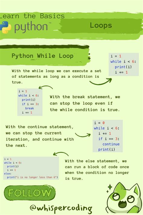 Image result for Python Examples For Beginners