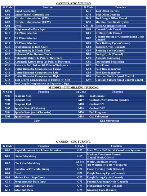 G Code Cheat Sheet に対する画像結果