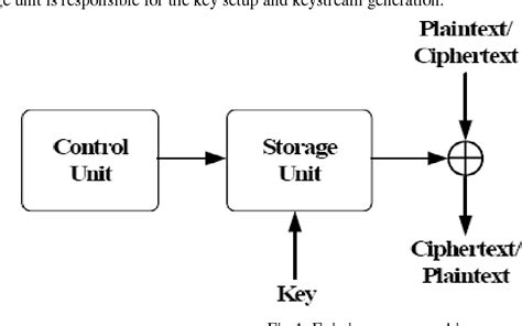 RC4 Cipher に対する画像結果