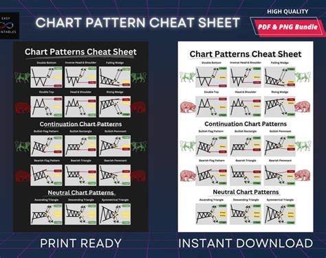 Image result for Trading Chart Patterns Printable PDF