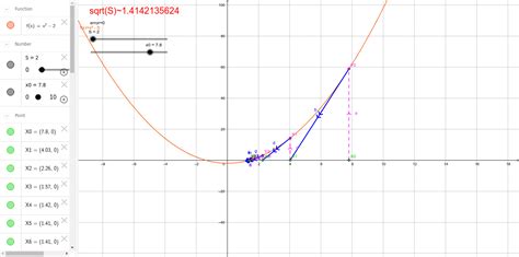 Image result for Newton's Method Square Root