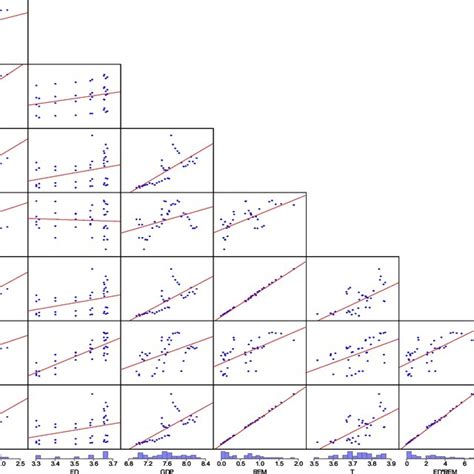 Image result for Plotting a Triangular Matrix