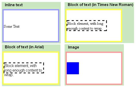 Image result for Vertical Align HTML