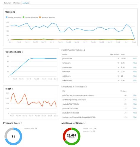 Afbeeldingsresultaten voor How to Use User Generated Content