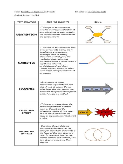 Text Structure に対する画像結果