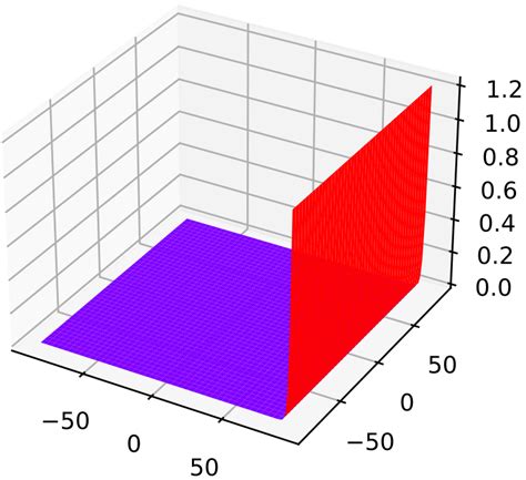 Red Colormap Python に対する画像結果