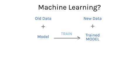 Machine Learning O3 Model Training Graph に対する画像結果