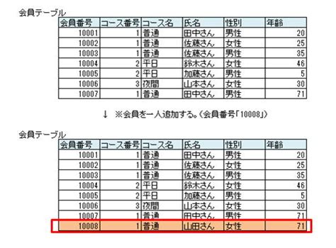Waarde Bij Table SQL に対する画像結果