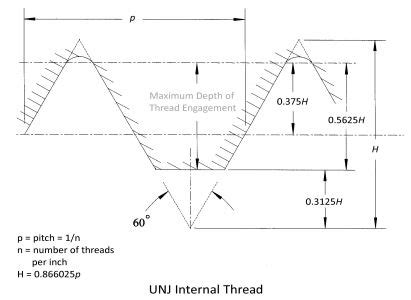 Image result for Minor of Thread Internal