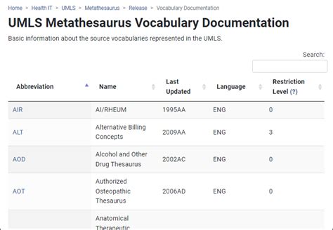 Afbeeldingsresultaten voor Umls Metathesaurus Input and Output