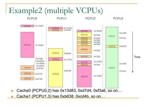 Region Scheduling Interface に対する画像結果