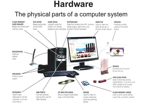 Image result for Desktop Computer Hardware