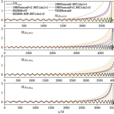Image result for API GW and NEF