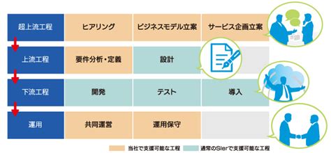 Process Line Overview に対する画像結果