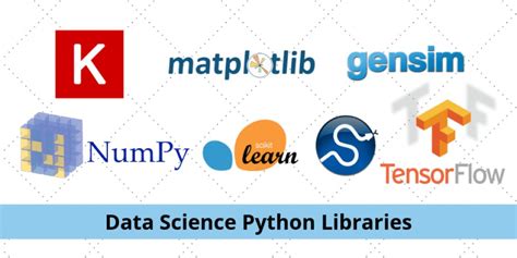Image result for Most Important Python Libraries for Data Science