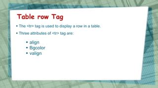 Image result for HTML Tags Use of TR