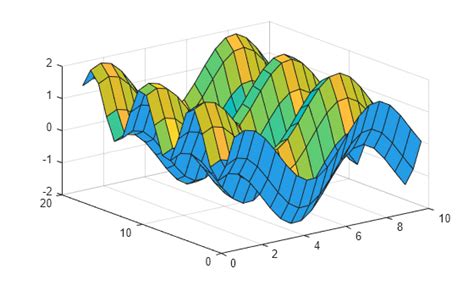 Résultat d’images pour Surf Plot MATLAB