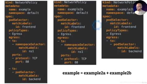 Frontend/Backend Patchwork కోసం చిత్ర ఫలితం