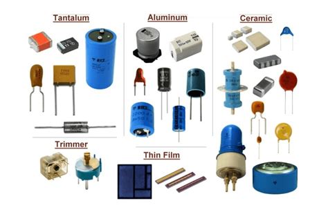 Image result for Identifying Capacitor Types