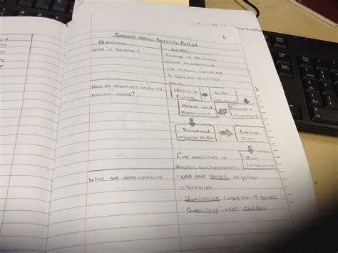 Toradh íomhá ar Lab Notebook Cover Example