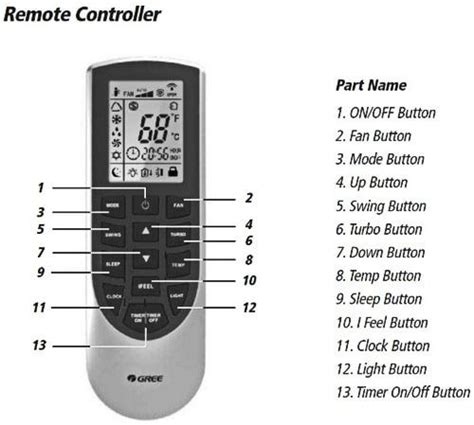 Image result for Gree Remote Temp Display