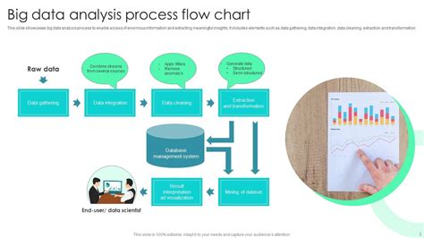 Image result for Data Analysis Process Template