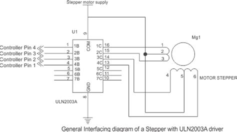 Image result for Stepper Motor Control Interface
