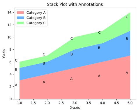 Image result for Stack in Python Visual Representation