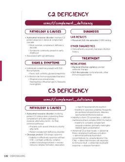 Image result for Early Complement Deficiency