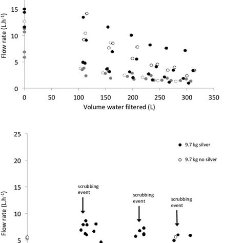 Image result for Falling Distance Flowgorithm