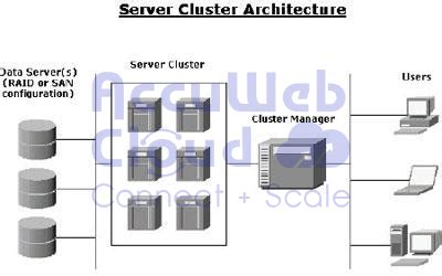 Toradh íomhá ar Claster Server