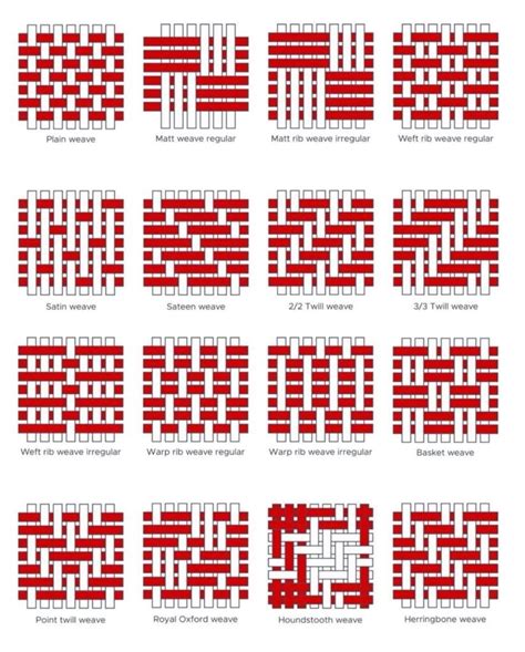 Afbeeldingsresultaten voor Weave Pattern