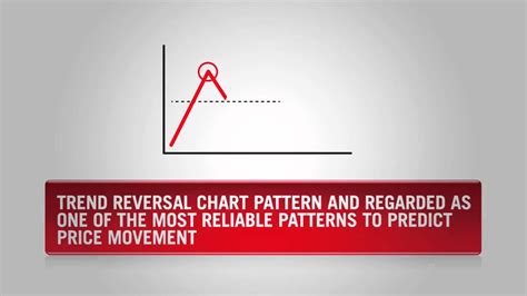 Understanding Chart Patterns に対する画像結果
